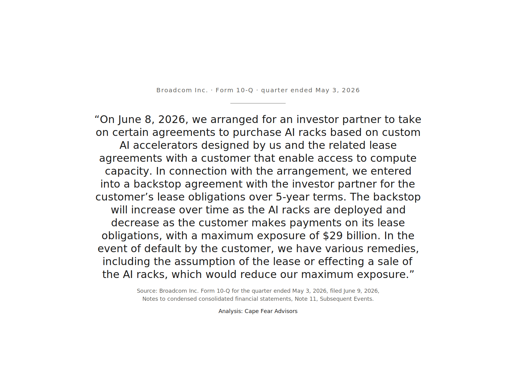 Broadcom Inc. Form 10-Q for the quarter ended May 3, 2026, Note 11, Subsequent Events: 'On June 8, 2026, we arranged for an investor partner to take on certain agreements to purchase AI racks based on custom AI accelerators designed by us and the related lease agreements with a customer that enable access to compute capacity. In connection with the arrangement, we entered into a backstop agreement with the investor partner for the customer's lease obligations over 5-year terms. The backstop will increase over time as the AI racks are deployed and decrease as the customer makes payments on its lease obligations, with a maximum exposure of $29 billion. In the event of default by the customer, we have various remedies, including the assumption of the lease or effecting a sale of the AI racks, which would reduce our maximum exposure.'