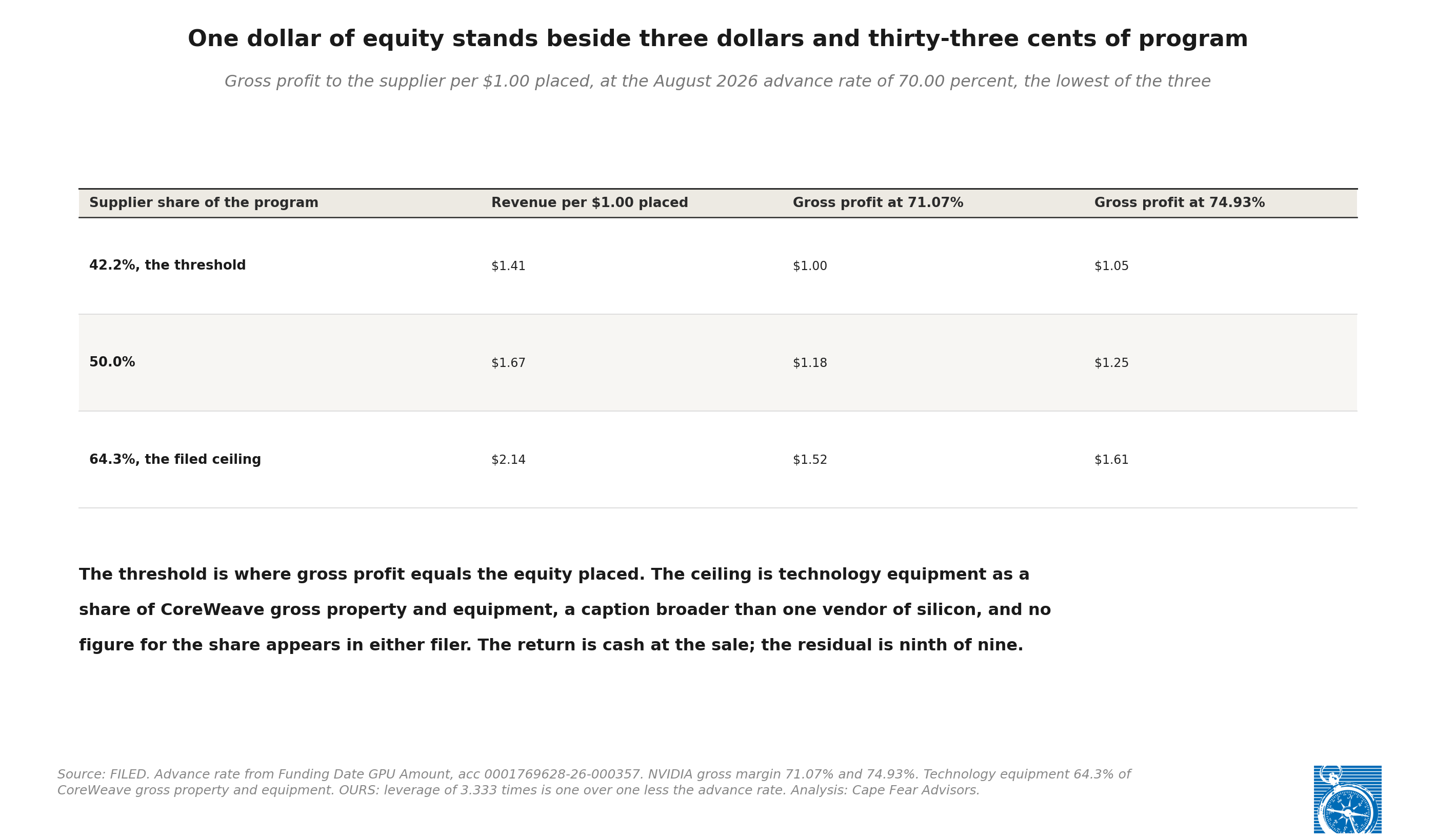 Exhibit 4: The supplier's position across six quarterly reports