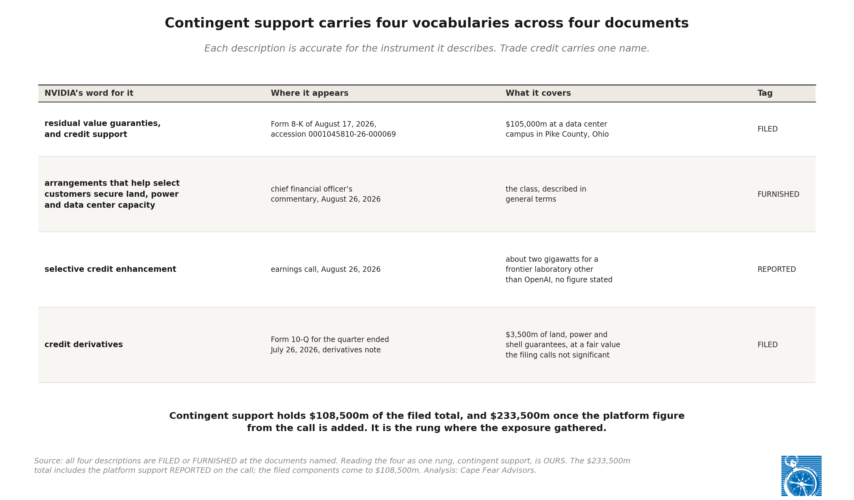 Exhibit 4: Four names for contingent support