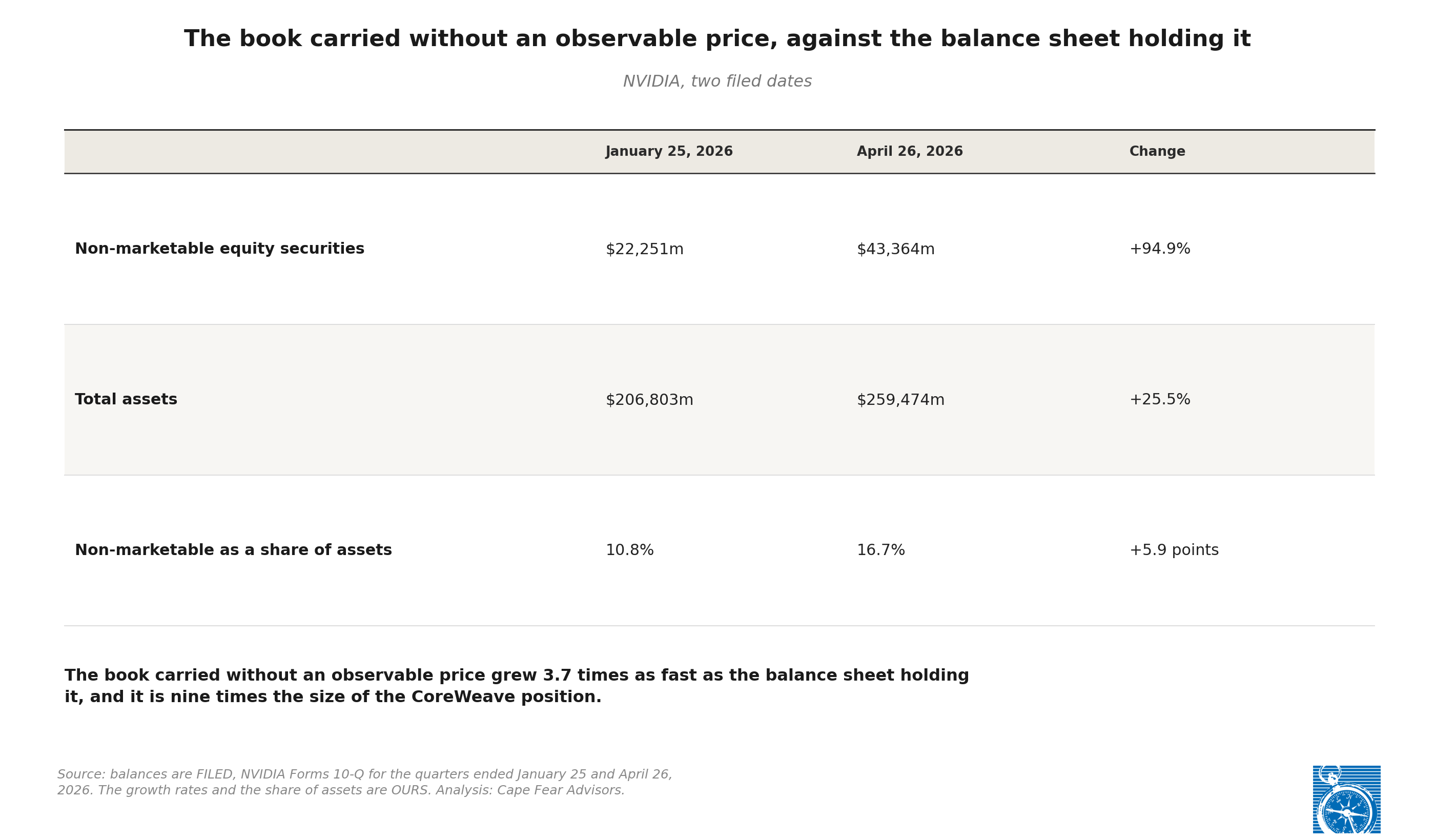 Exhibit 6: The book carried without an observable price, against the balance sheet holding it