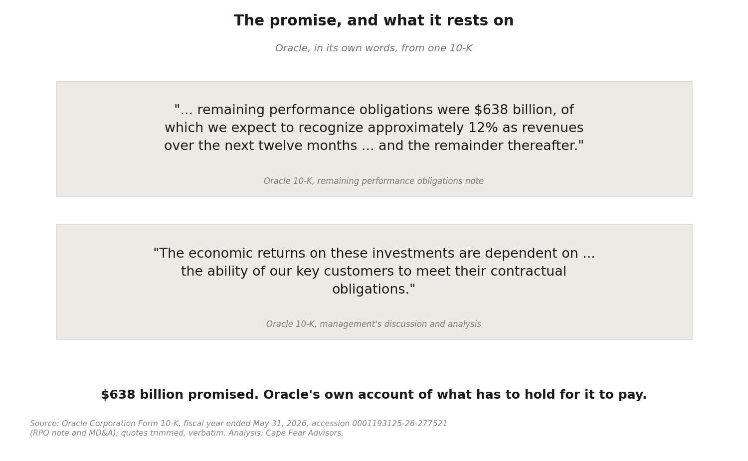 The Quality of Cash: What Has to Happen Next — the four rungs of cash quality in the AI buildout, from the croupier’s dollar to the mark’s dollar